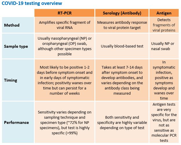 COVID%20testing%202