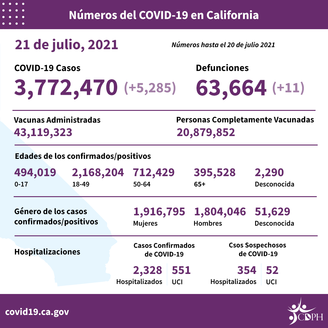 Daily_Numbers_7.21_SP