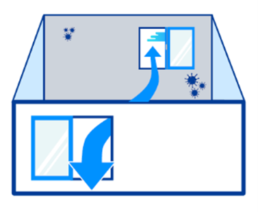 Natural Ventilation