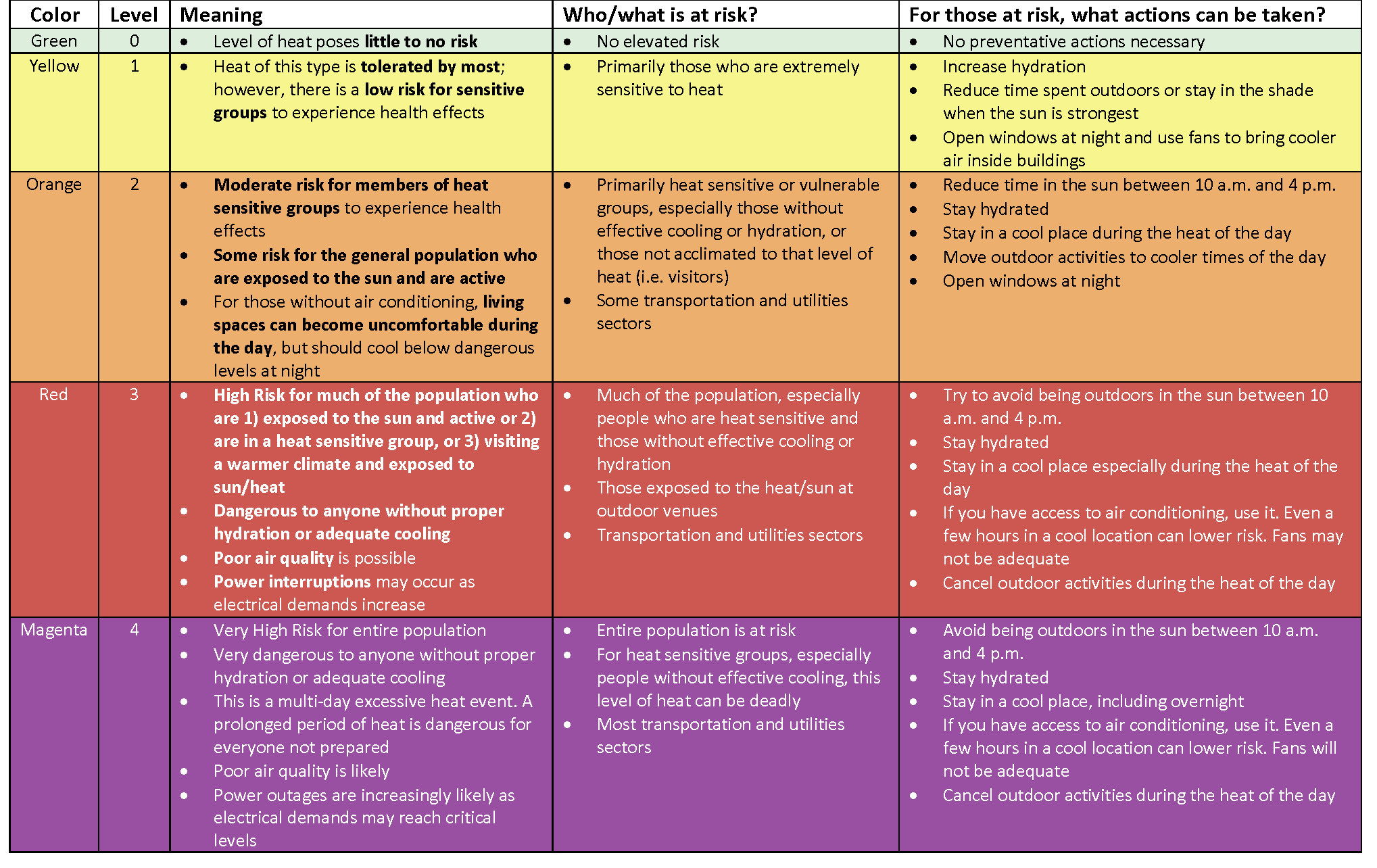 Click on this image to go to the HeatRisk Grid PDF Click on this image to go to the HeatRisk Grid PDF